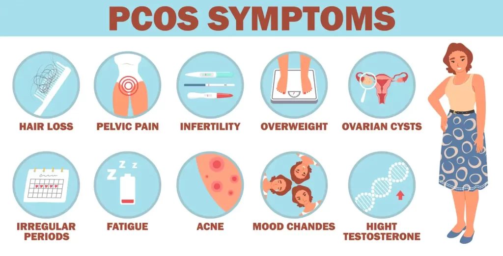  PCOS Symptoms
